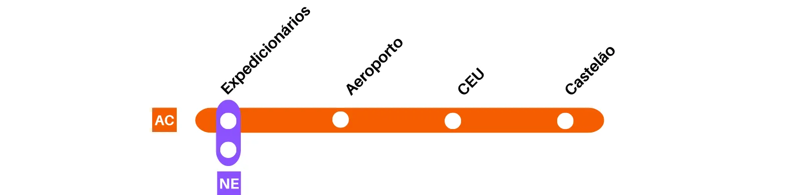 Fortaleza Metro — Plano oficial