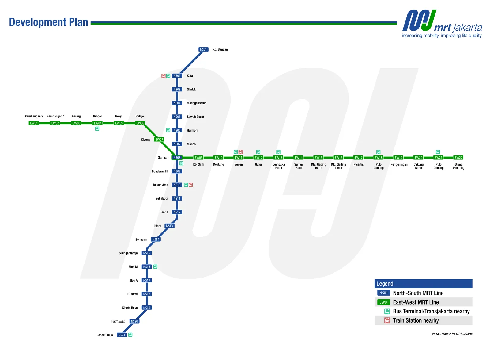 Jakarta MRT — Plano oficial
