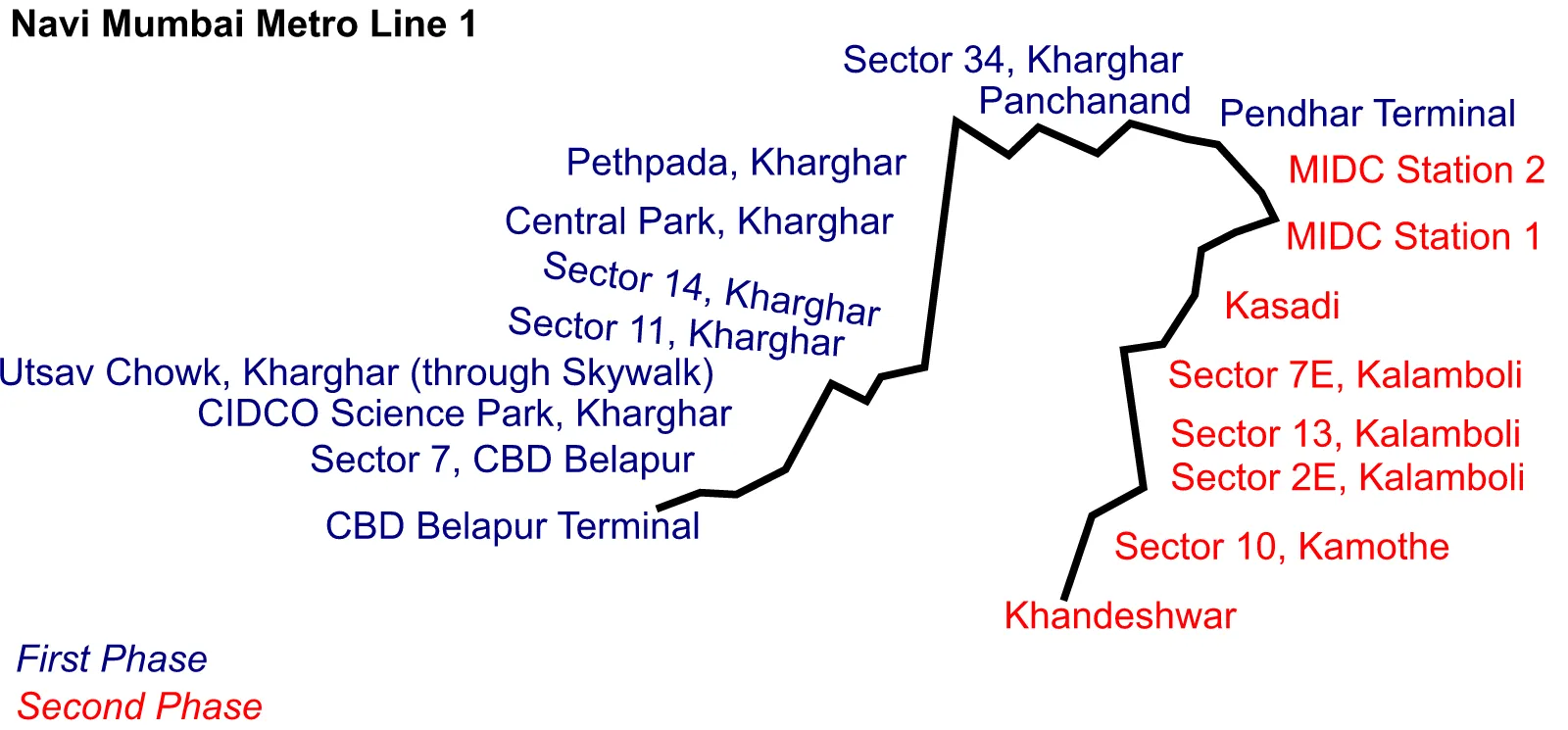 Navi Mumbai Metro — Plano oficial